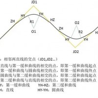 道路设计：道路线元设计